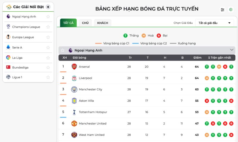 BXH 3 Cung cấp đa dạng giải đấu