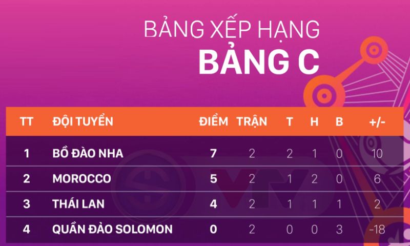 BXH 2 Kiểm chứng thông tin kỹ lưỡng