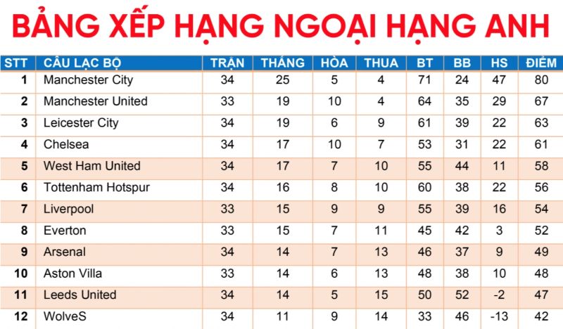 BXH 7 Kiểm tra Internet