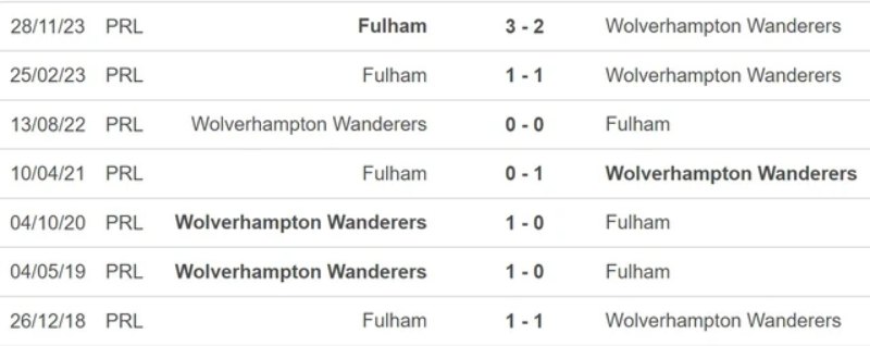 Nhận định trận đấu Wolverhampton vs Fulham - Dự đoán kết quả 2 Lịch sử đối đầu giữa Wolverhampton vs Fulham