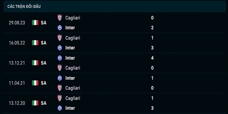 Nhận định Inter Milan vs Cagliari vòng 32 Serie A - Dự đoán kết quả 2 Lịch sử đối đầu giữa Inter Milan vs Cagliari